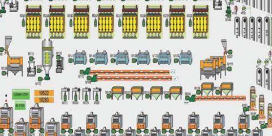 Plant Flow Screen